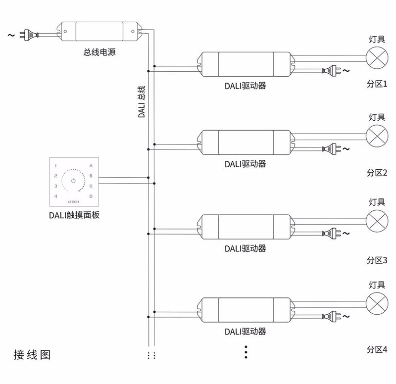 dali接線.jpg